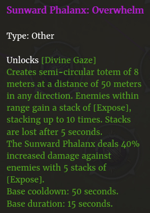 Doctrine phalange submerger description