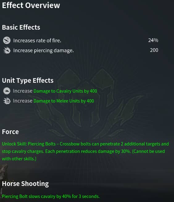 arbaletriersAvantGarde maitrise