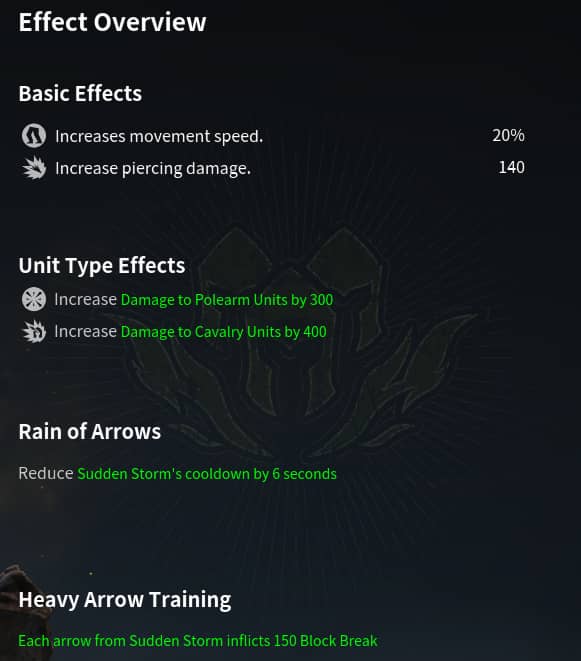 arbaletriersPlumes maitrise