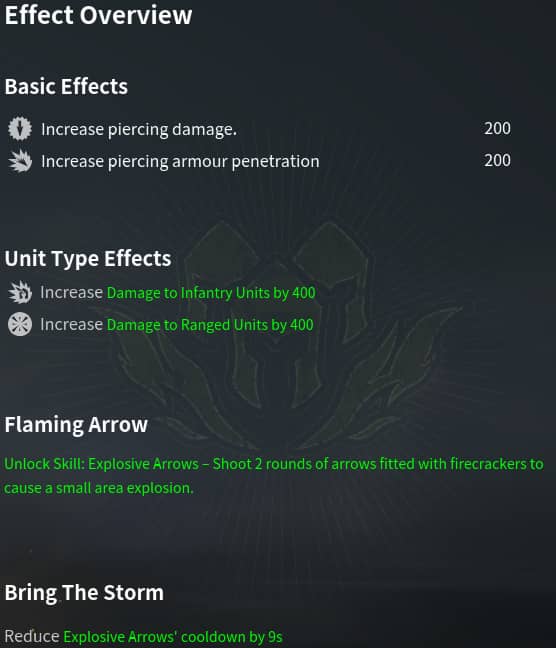 archersTeteDeFer maitrise