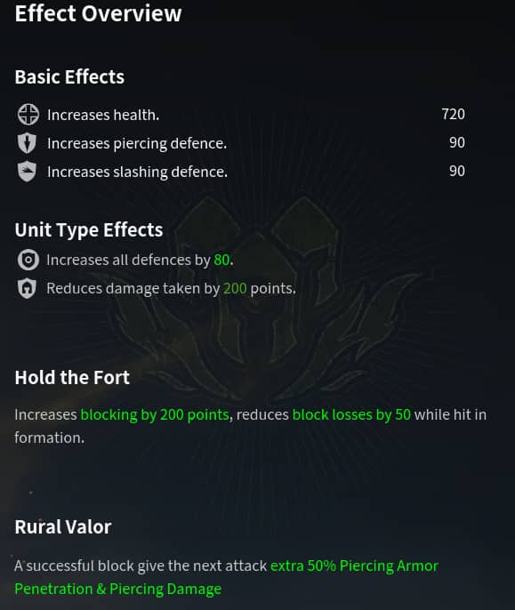 lanciersMilice maitrise