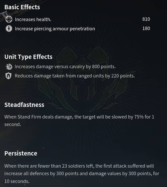 piquiersMilice maitrise