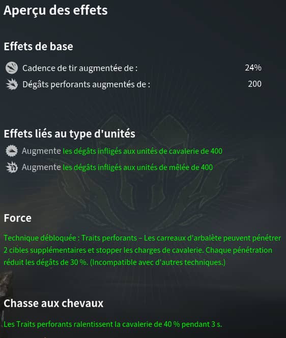 arbaletriersAvantGarde maitrise