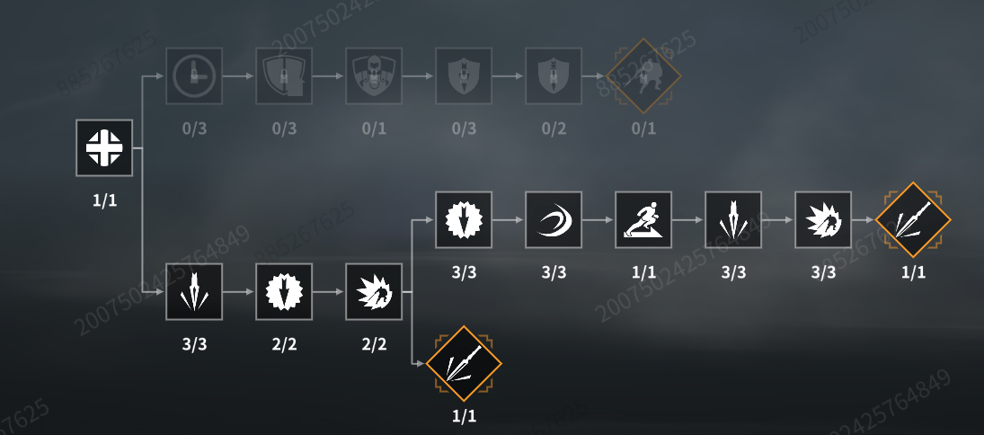 Lancastian billmen veterance