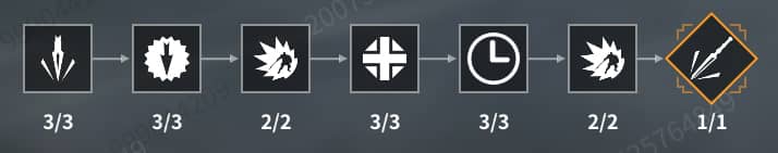 Qin's Footbow veterance